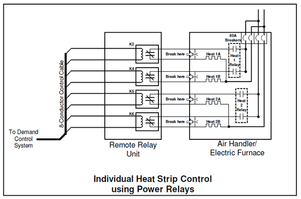 relay installation on individual heat strips